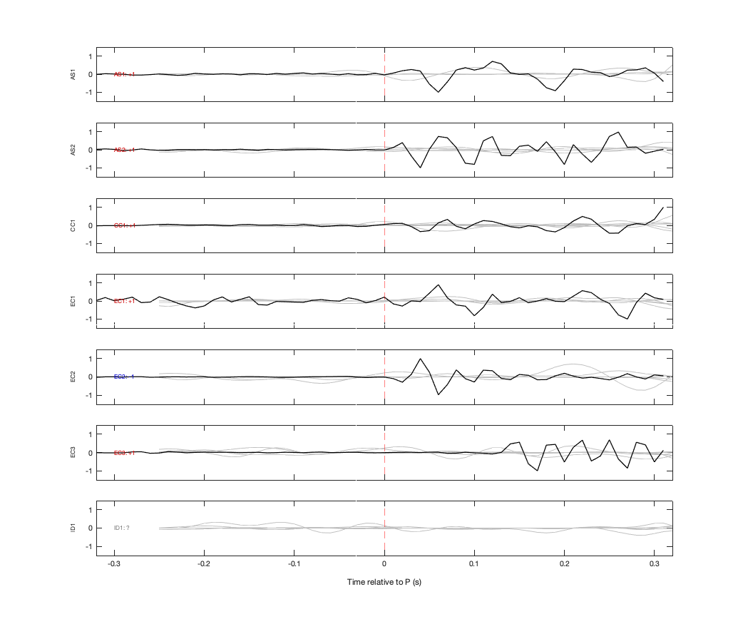 Waveforms