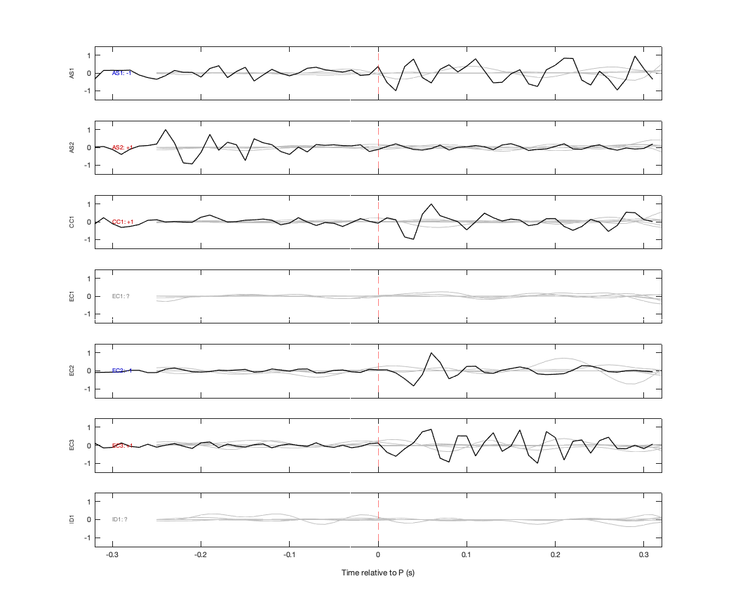 Waveforms