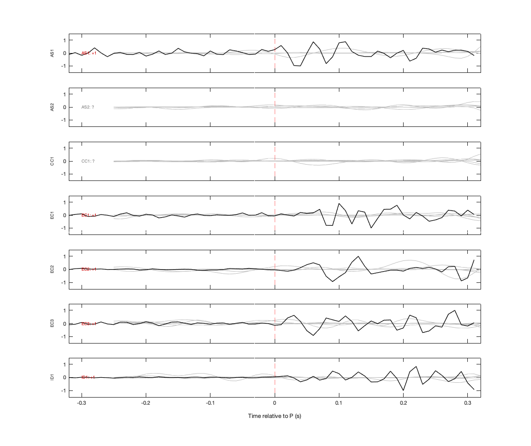 Waveforms
