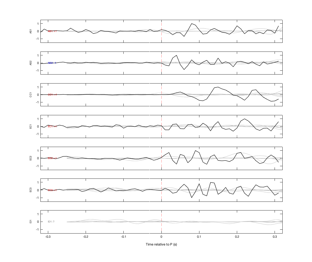 Waveforms