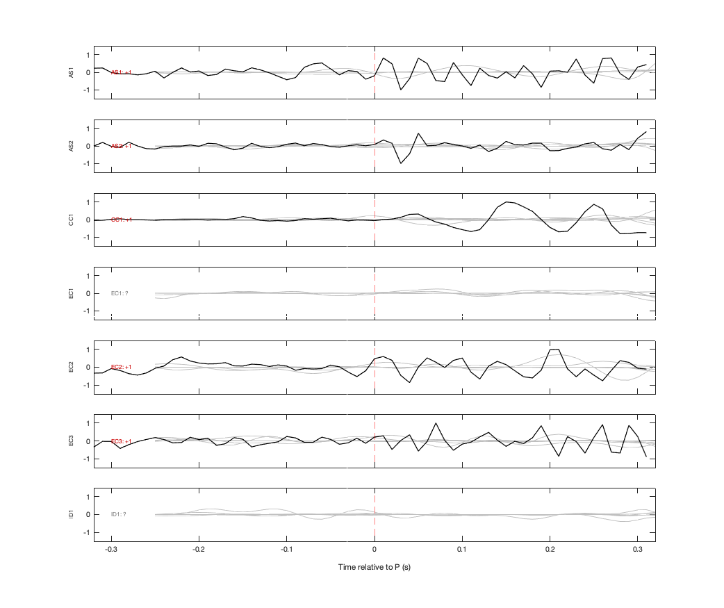 Waveforms