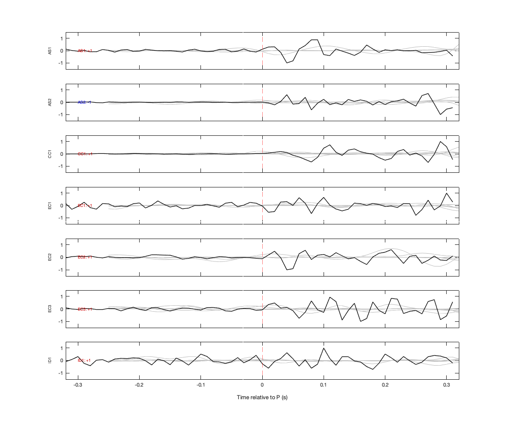 Waveforms