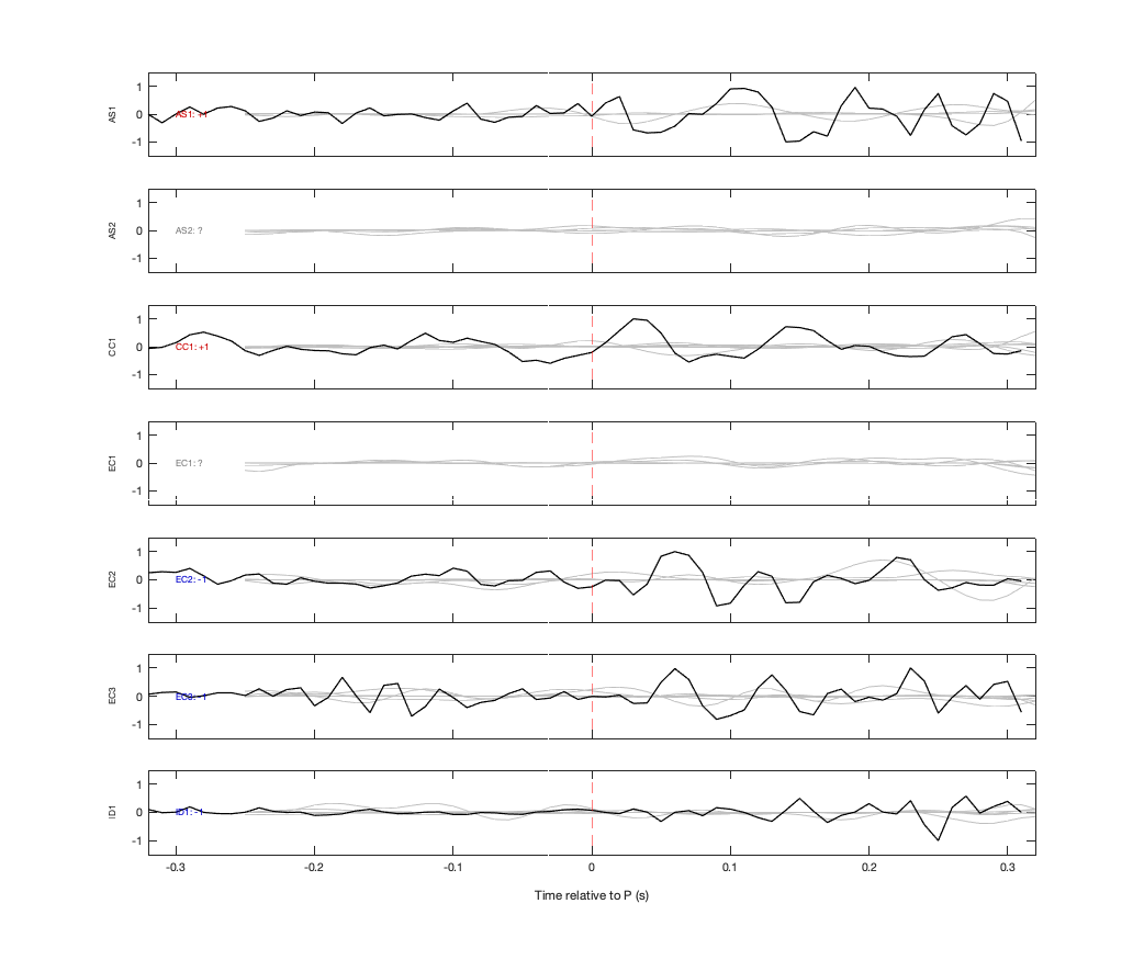 Waveforms