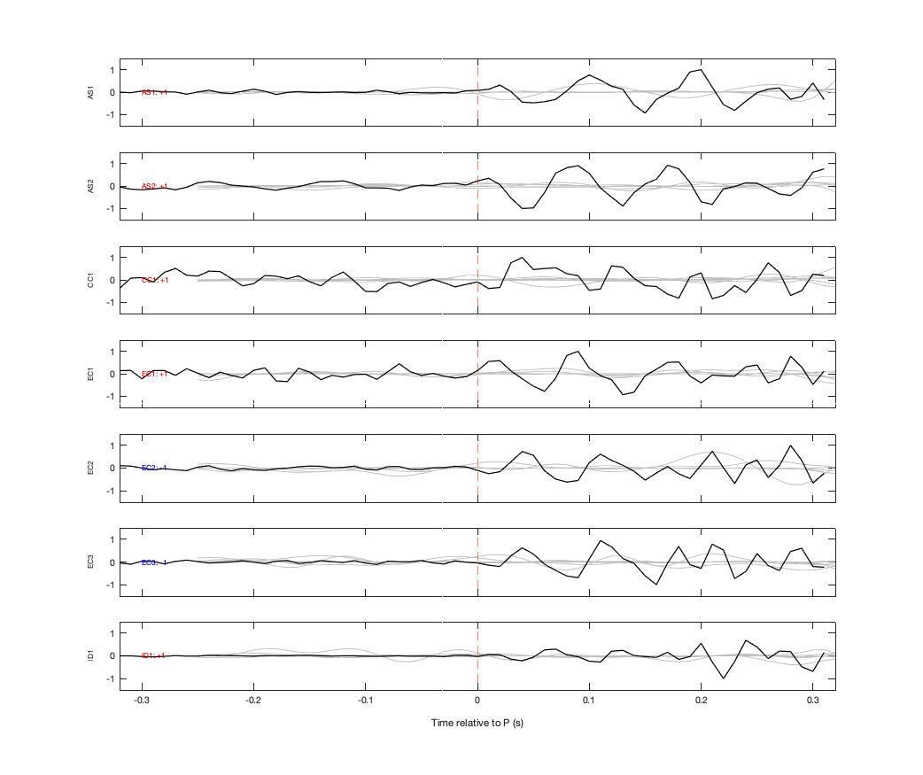 Waveforms