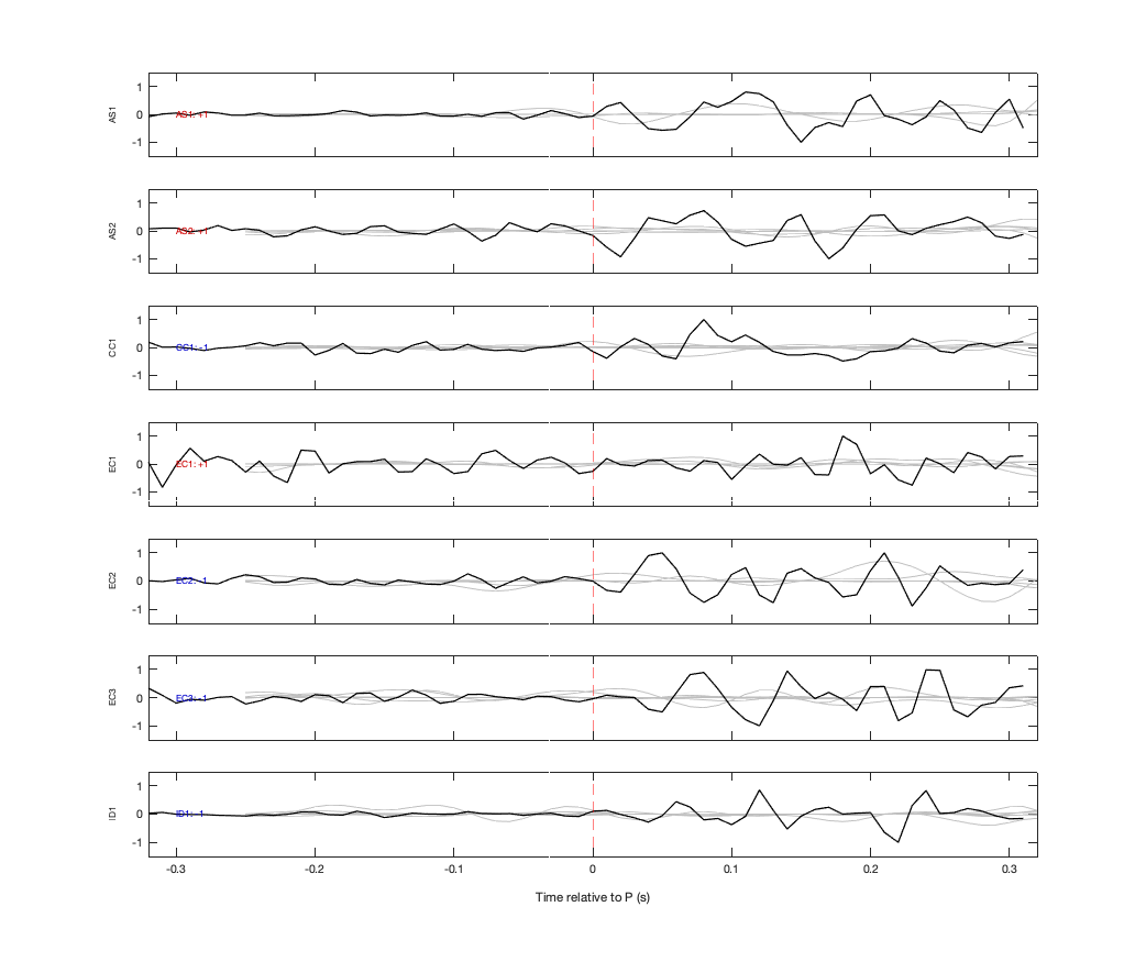 Waveforms