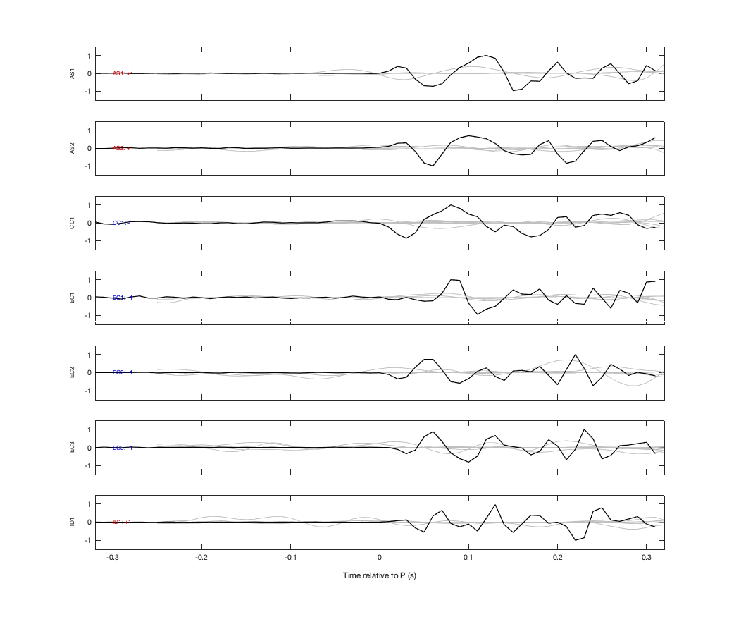 Waveforms
