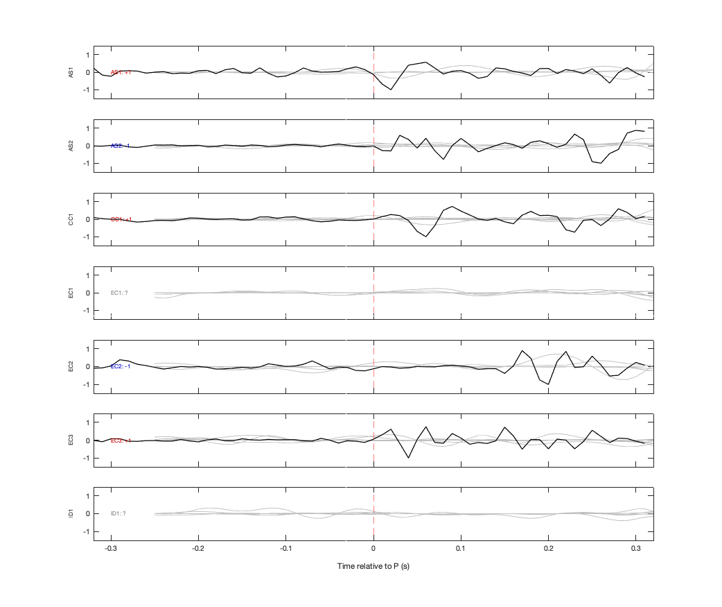 Waveforms
