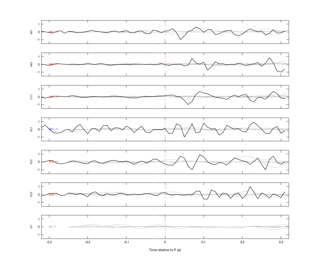 Waveforms