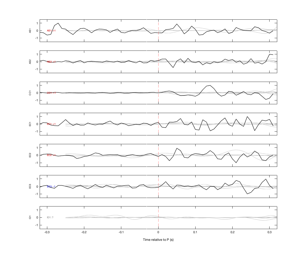 Waveforms