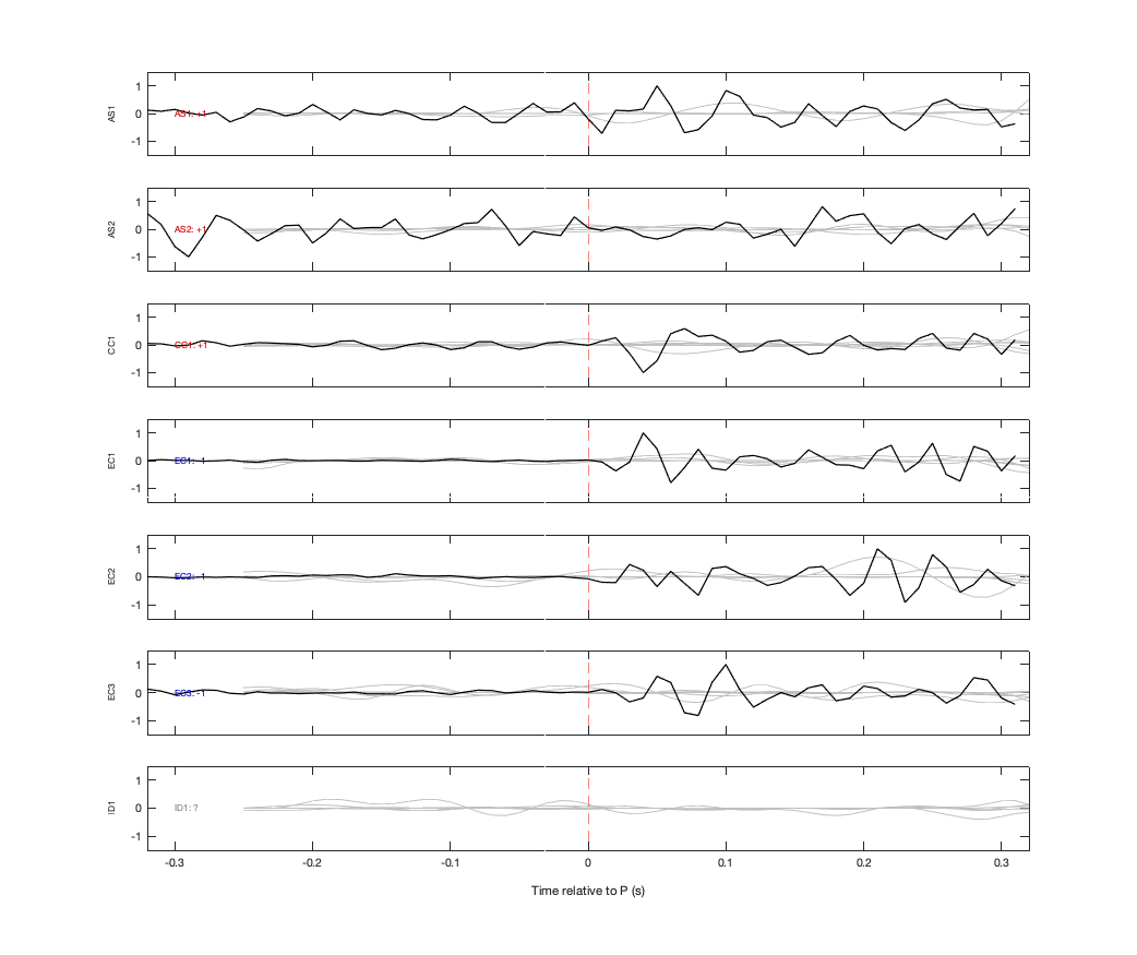 Waveforms