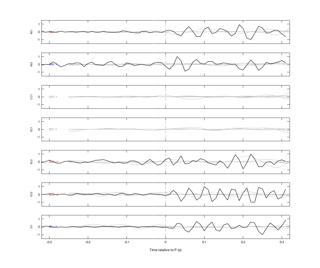 Waveforms