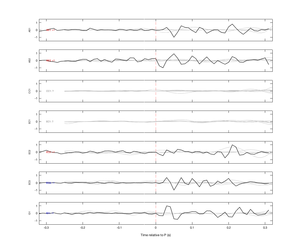 Waveforms