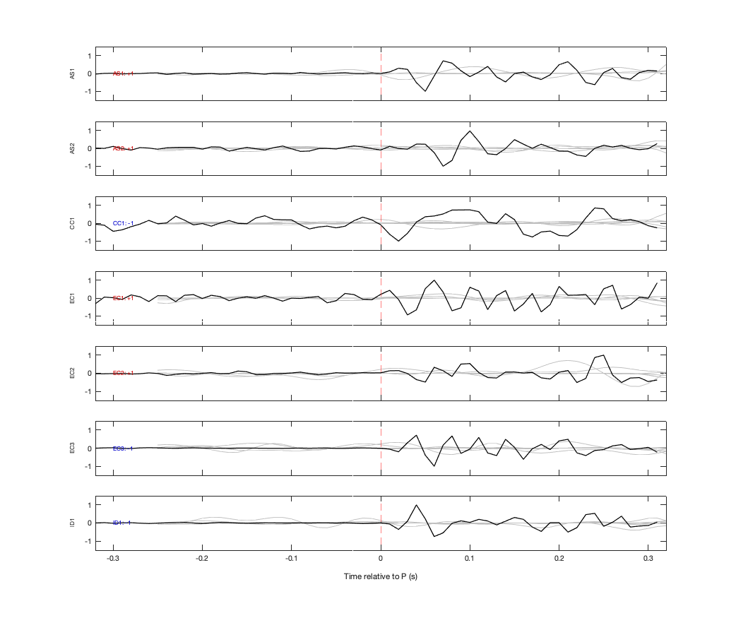 Waveforms