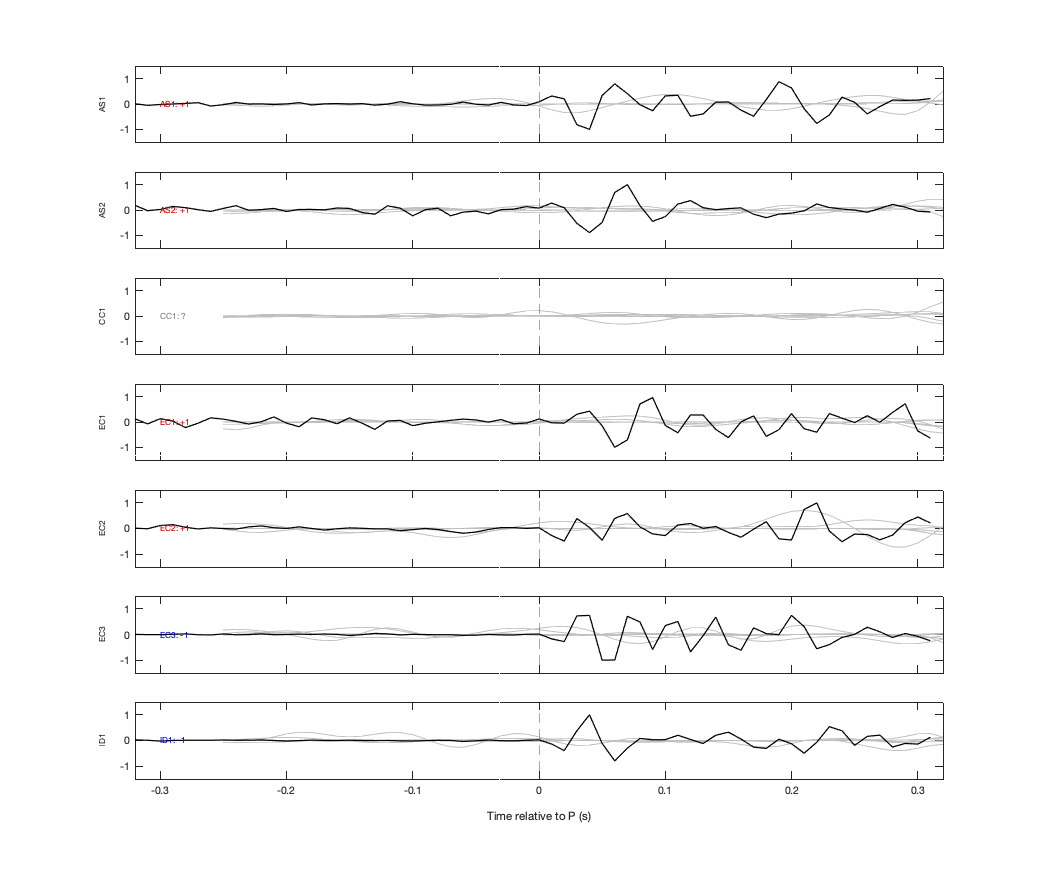 Waveforms