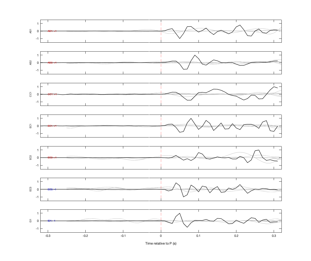 Waveforms
