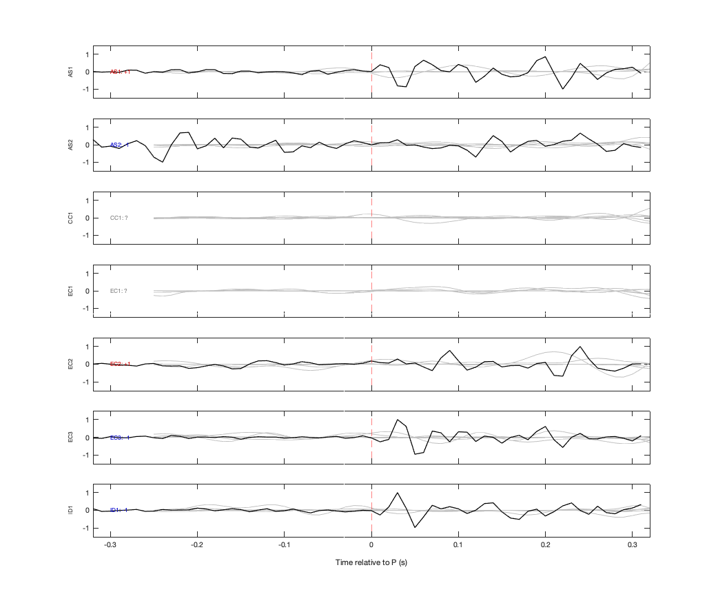 Waveforms