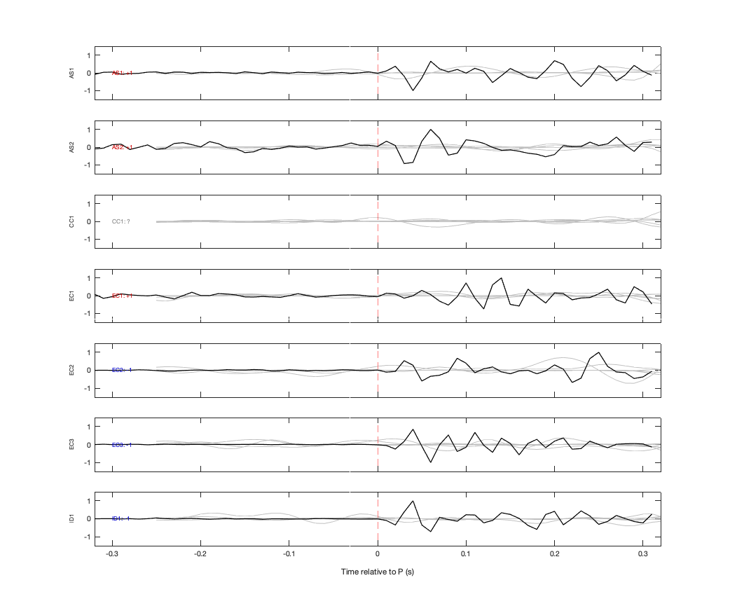 Waveforms