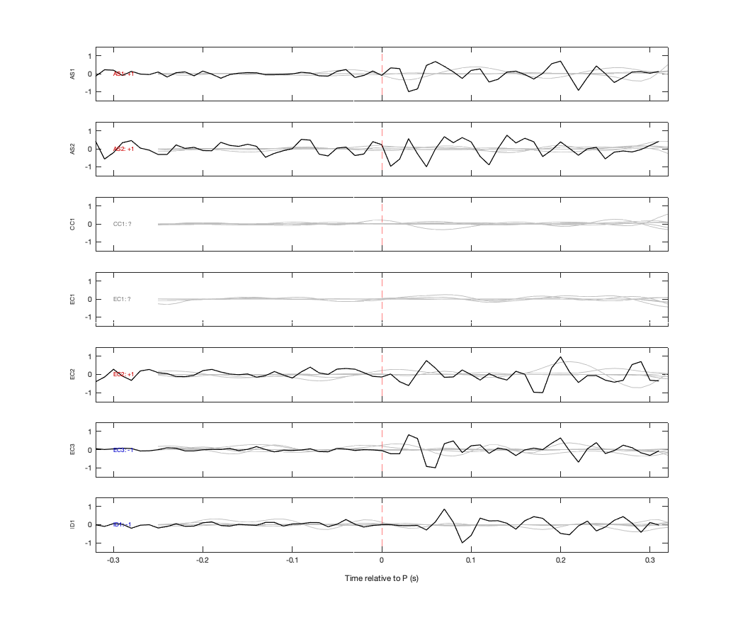 Waveforms