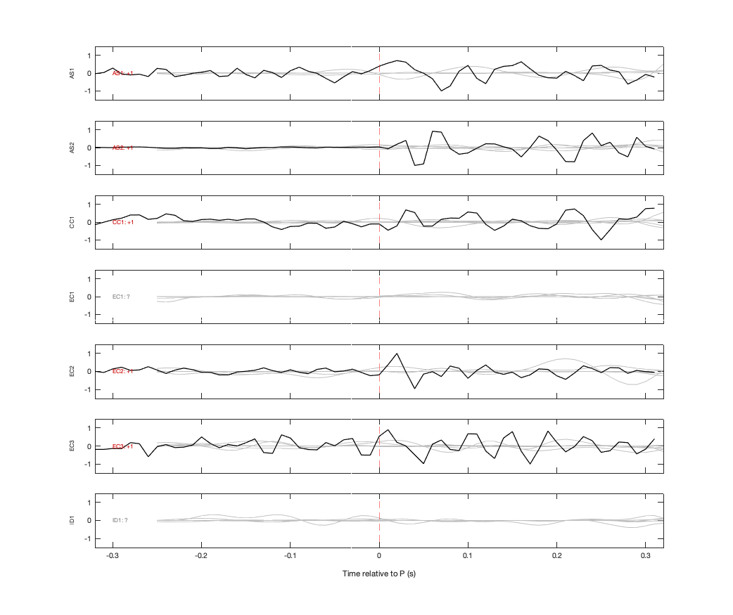 Waveforms