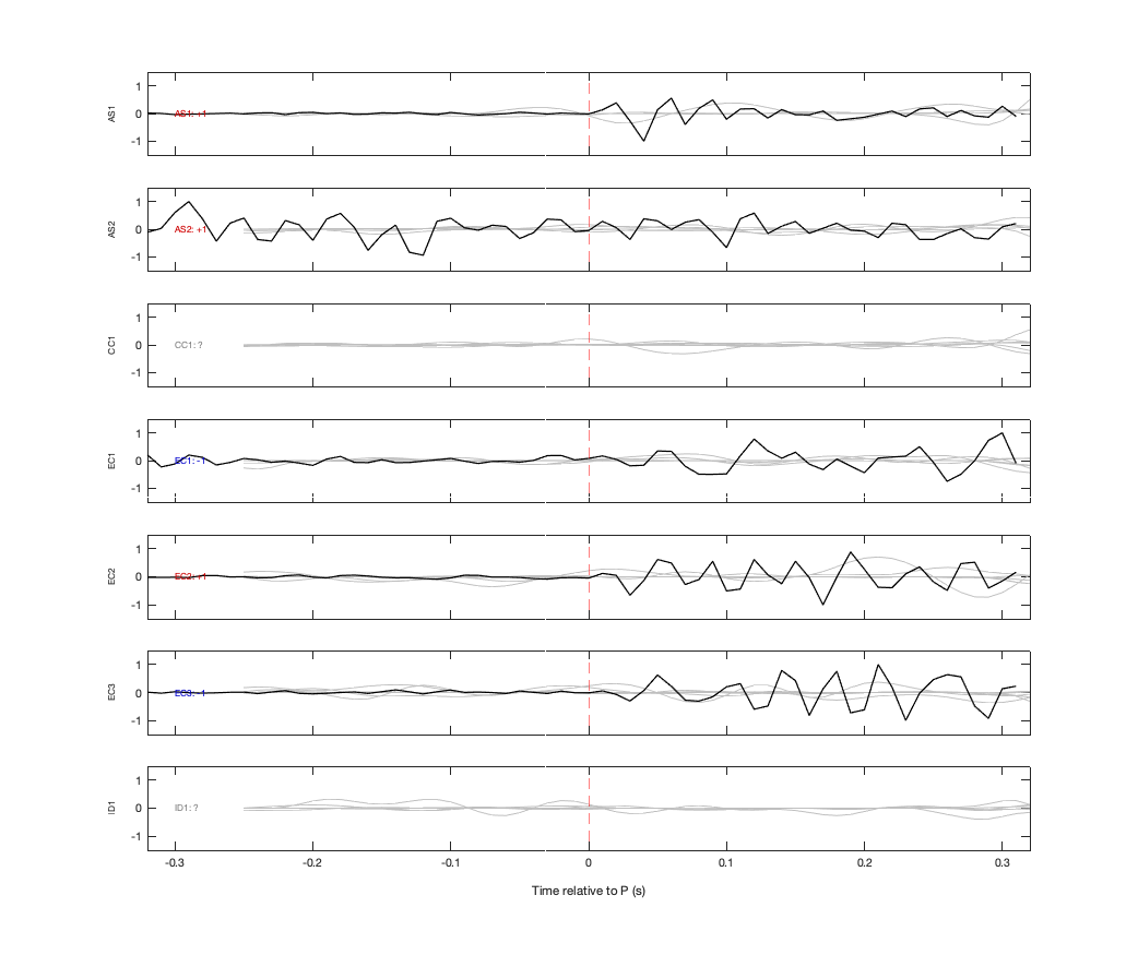 Waveforms