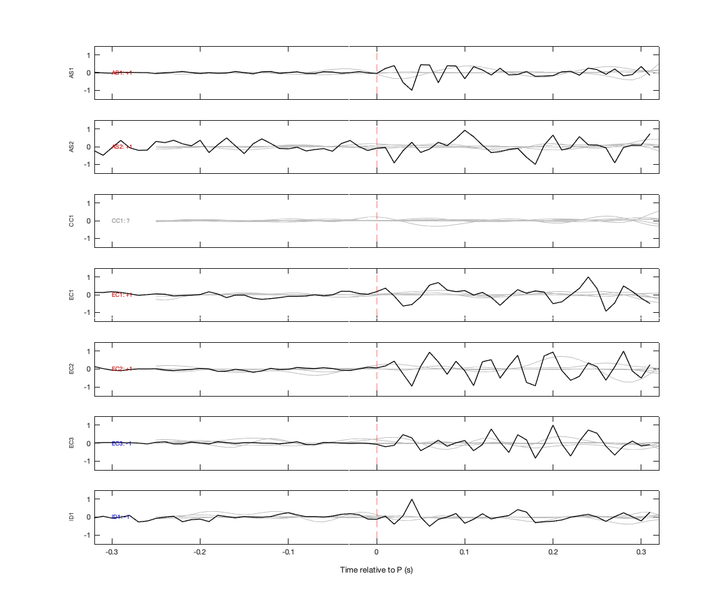 Waveforms