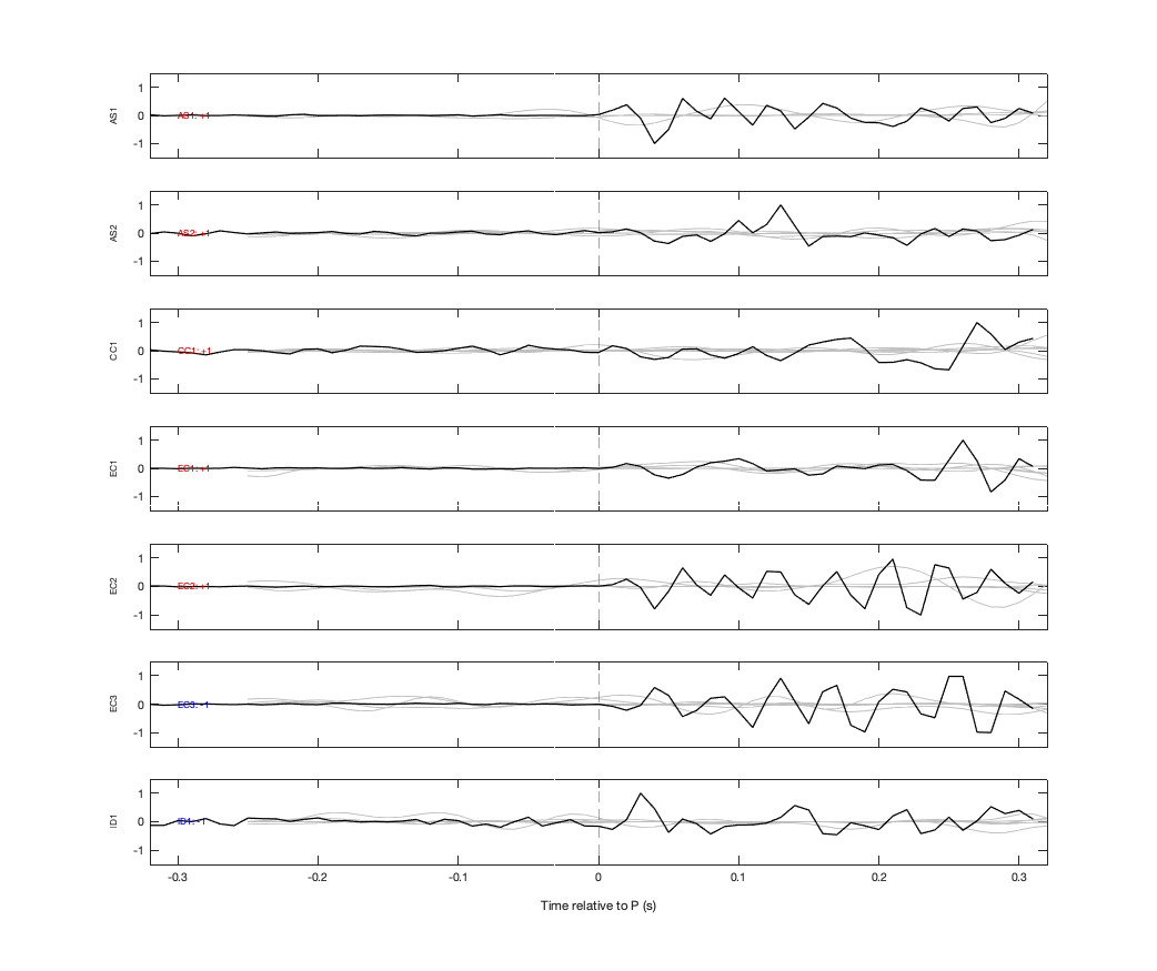 Waveforms