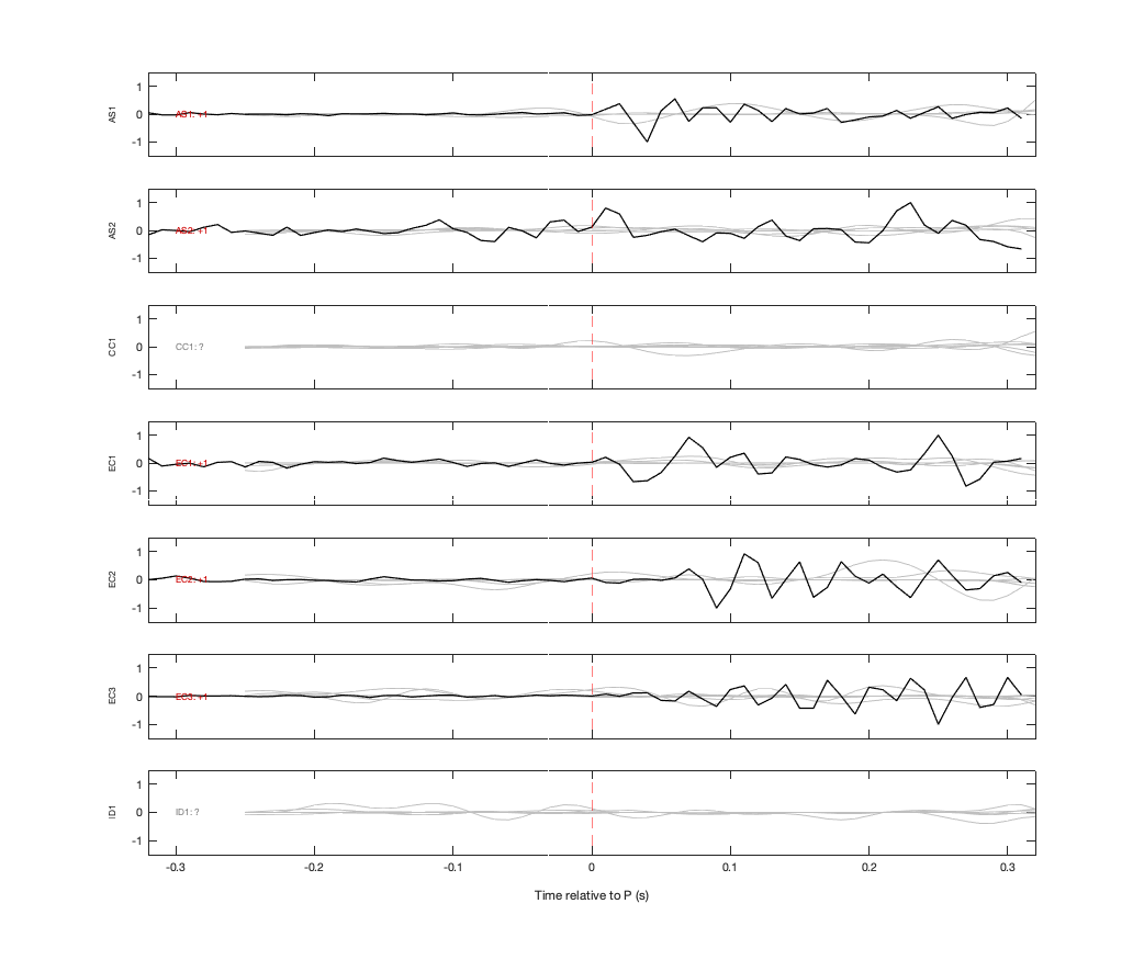Waveforms