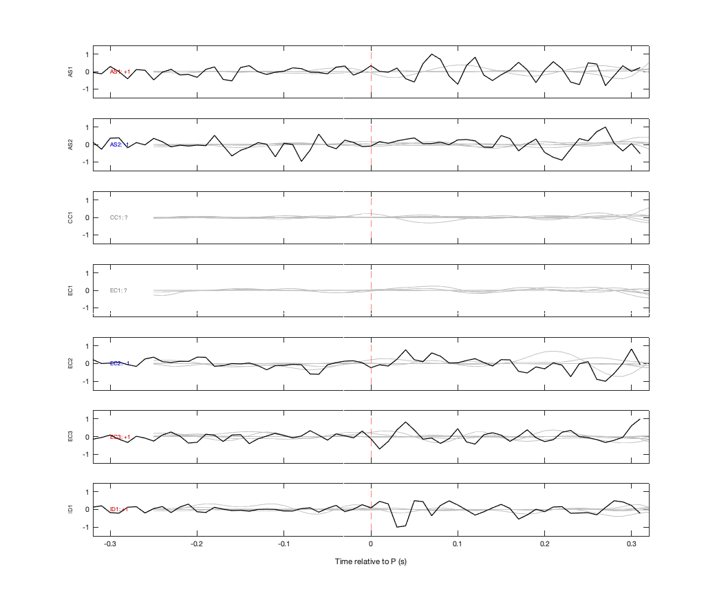 Waveforms