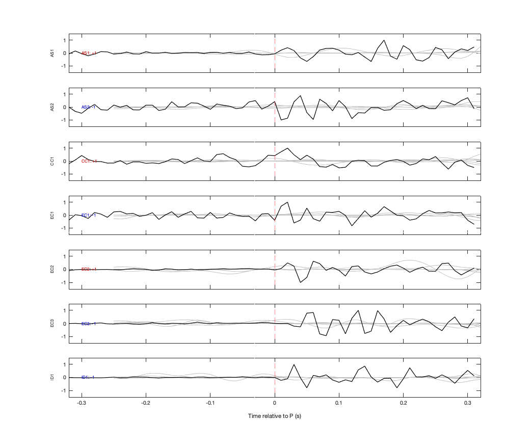 Waveforms