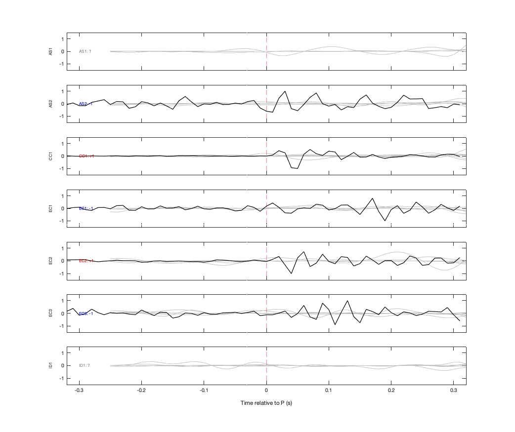 Waveforms