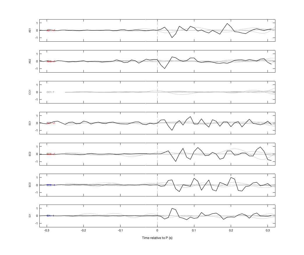 Waveforms