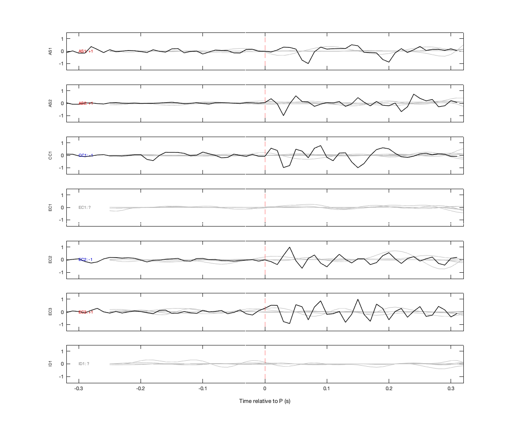 Waveforms