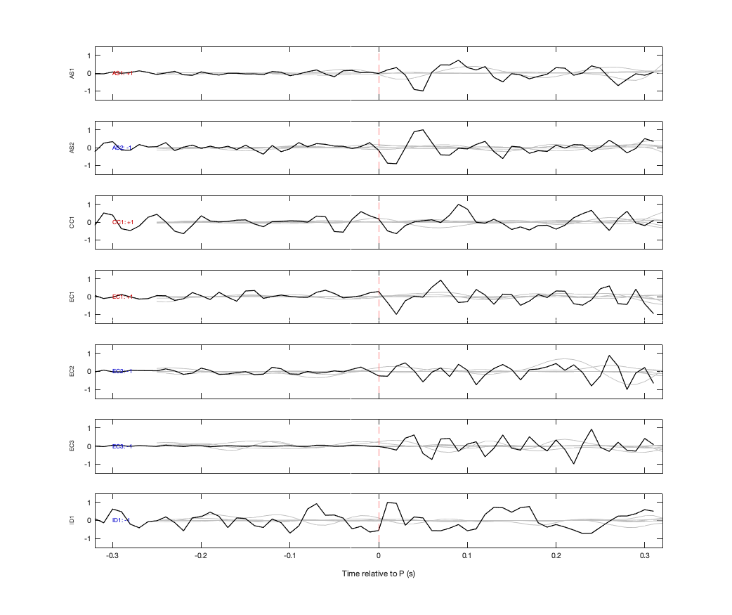 Waveforms