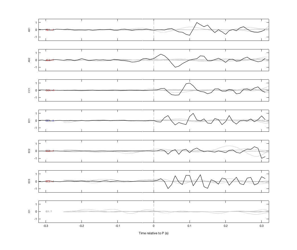 Waveforms