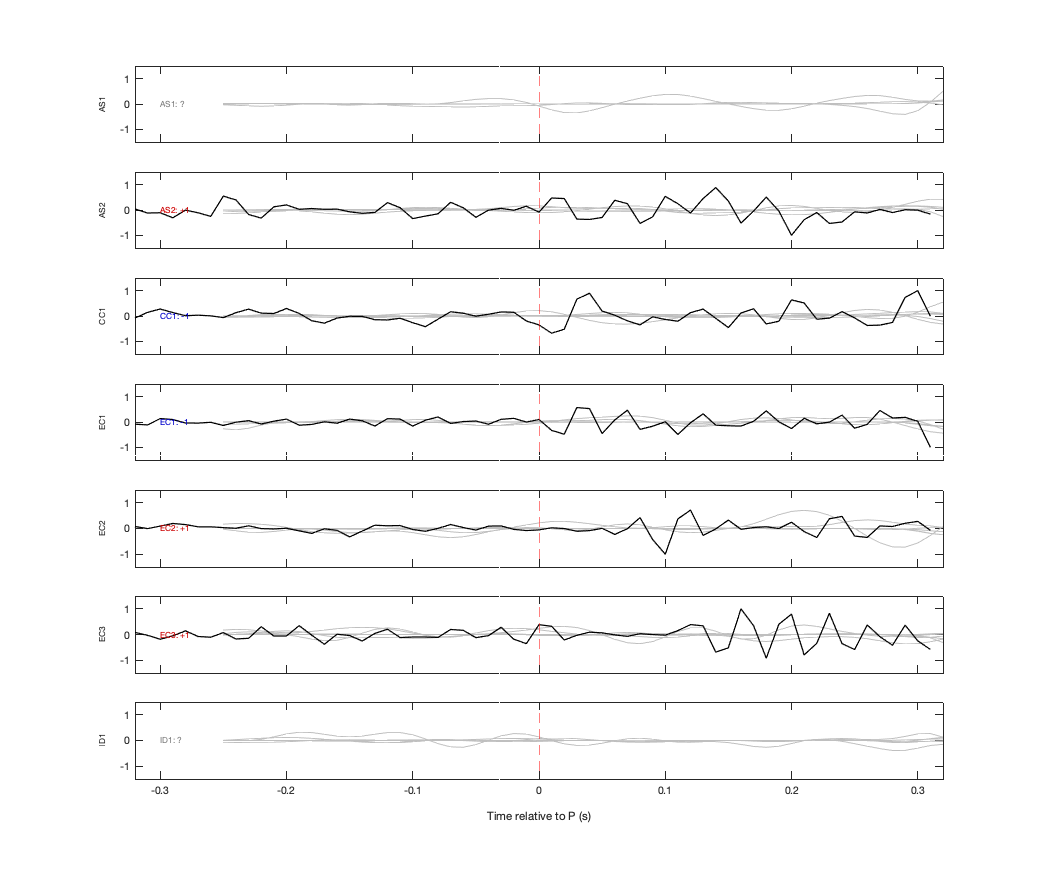 Waveforms