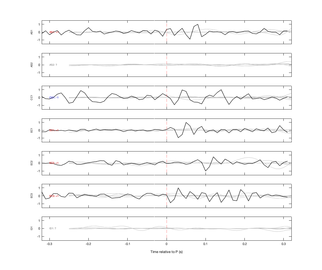 Waveforms