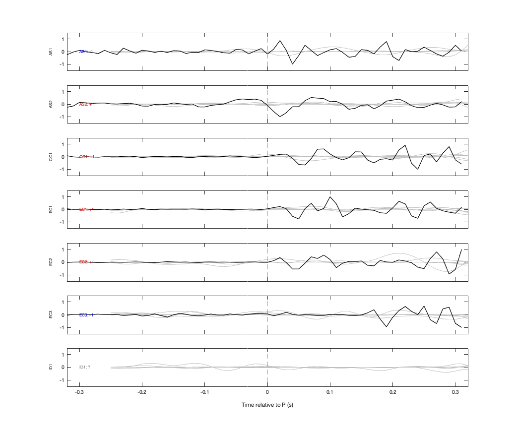 Waveforms