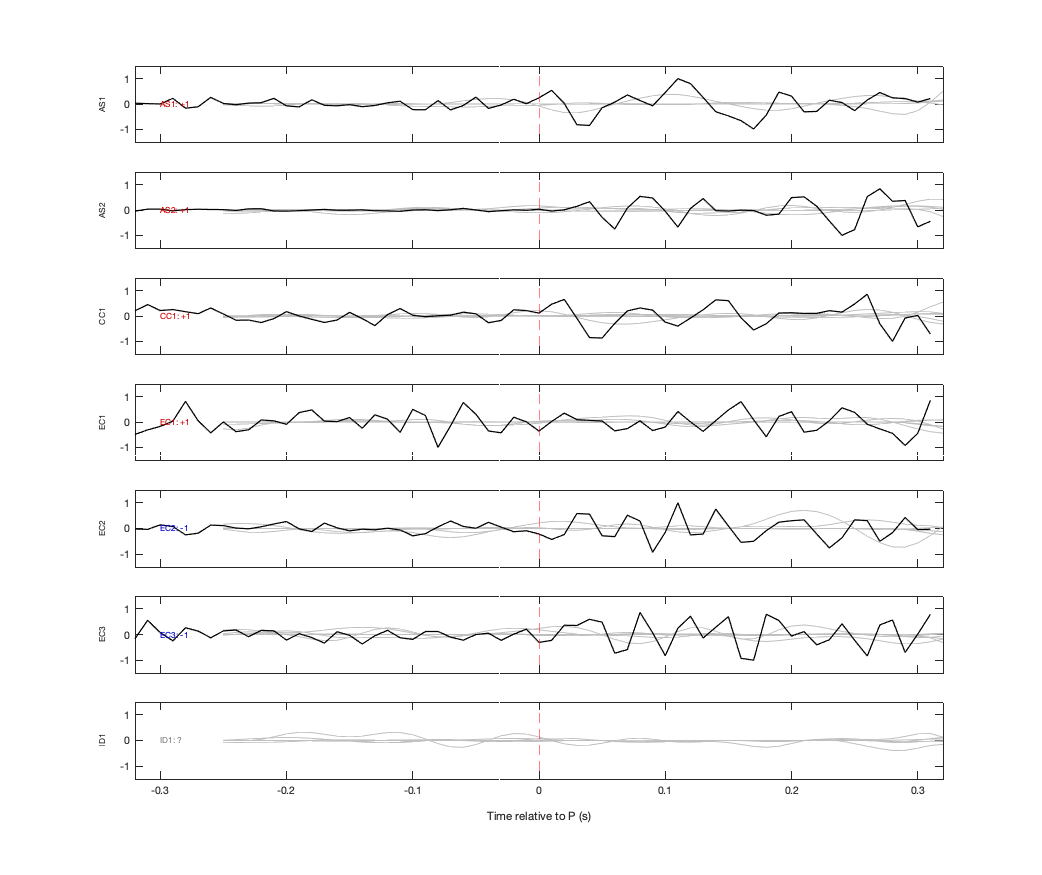 Waveforms
