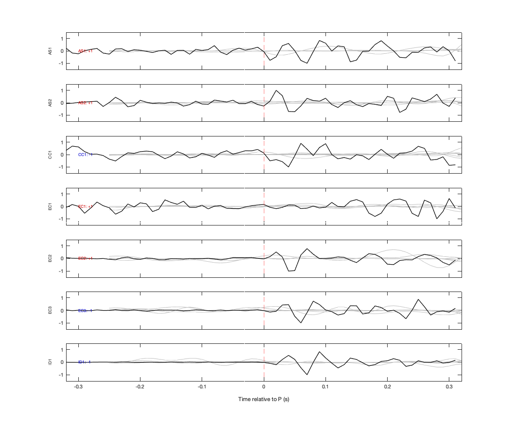Waveforms