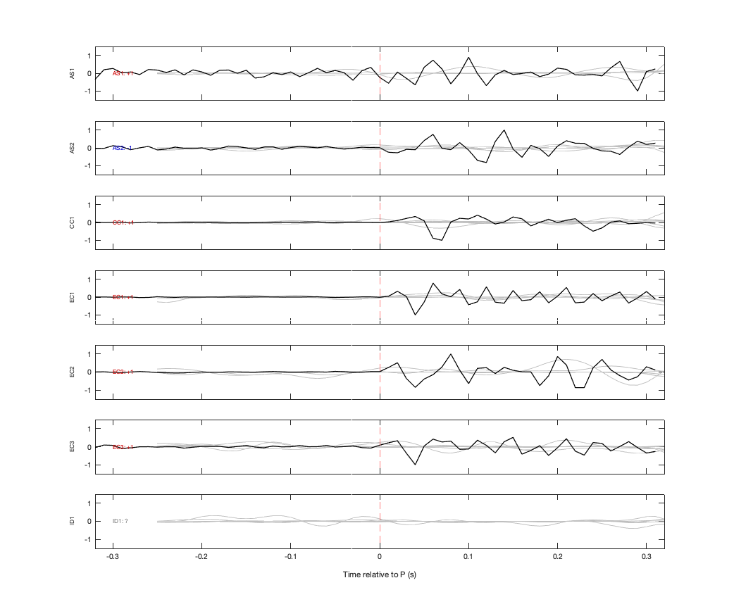 Waveforms