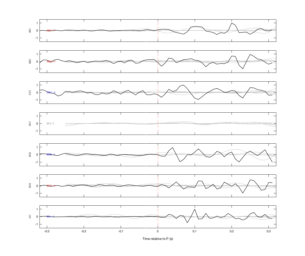 Waveforms