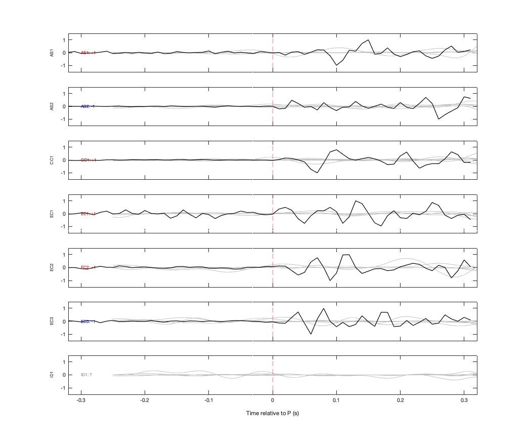 Waveforms