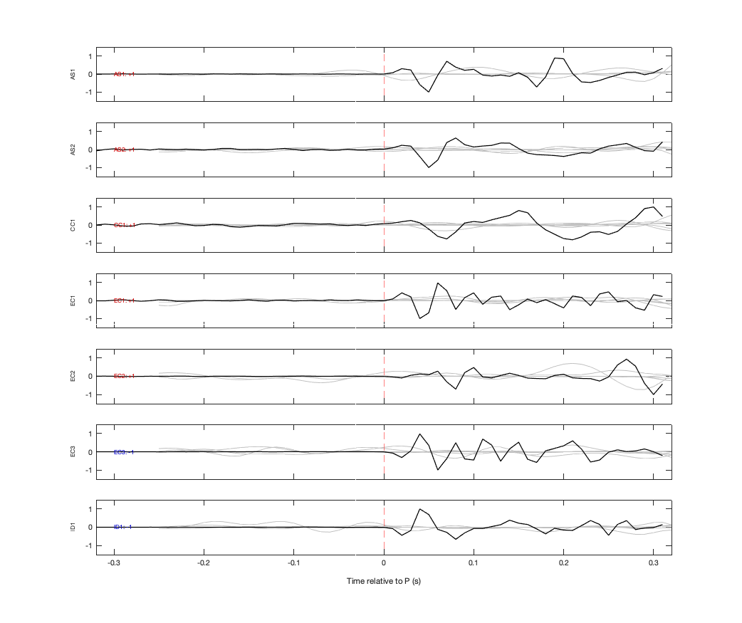 Waveforms