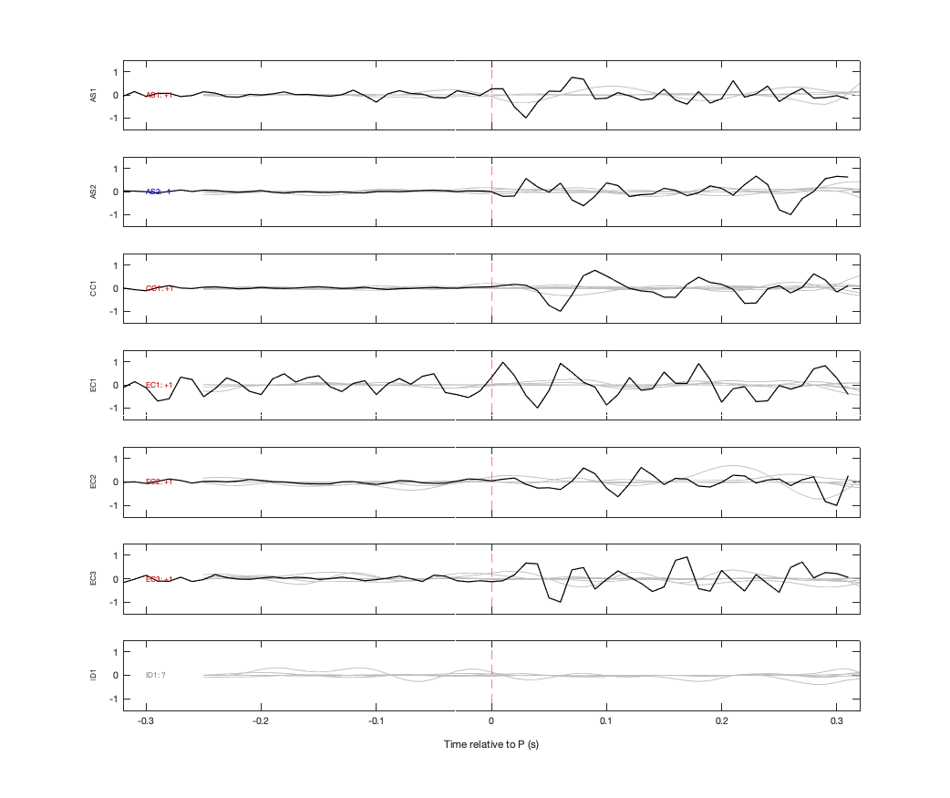 Waveforms