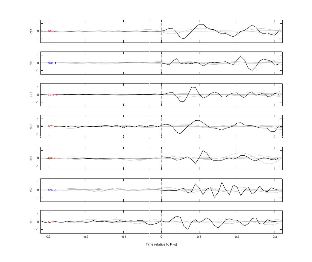 Waveforms