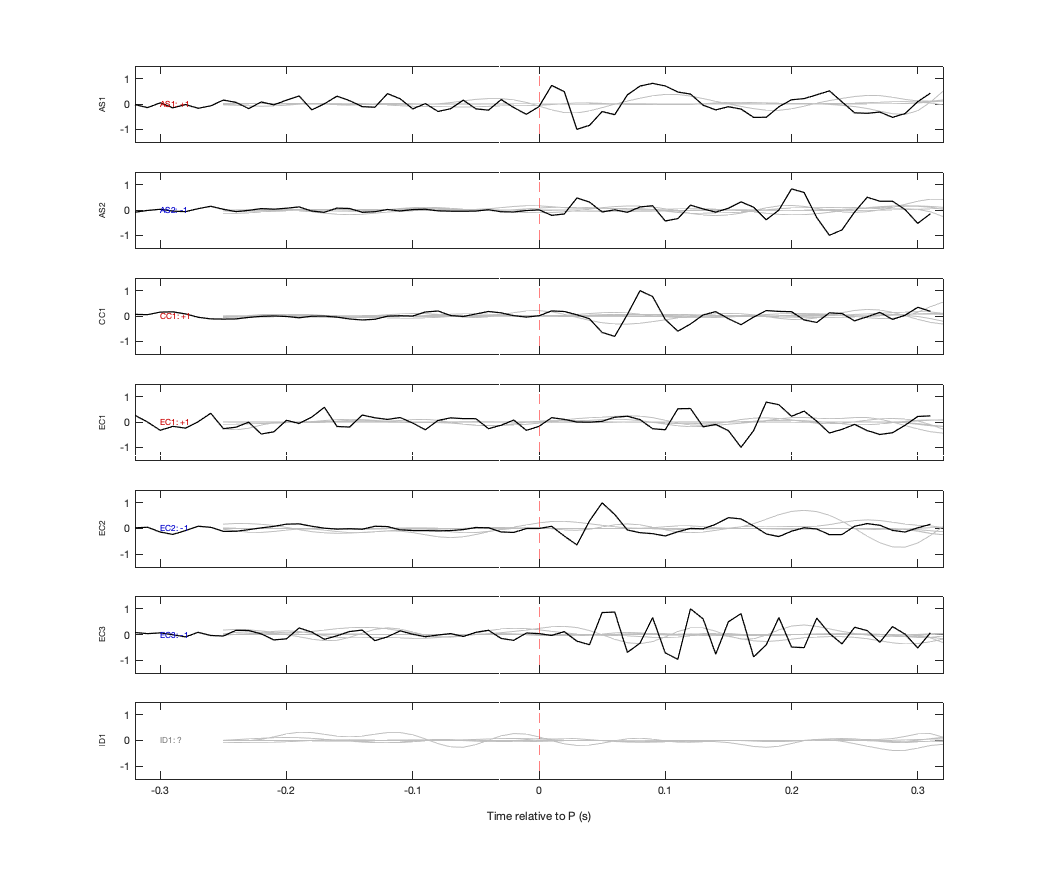 Waveforms