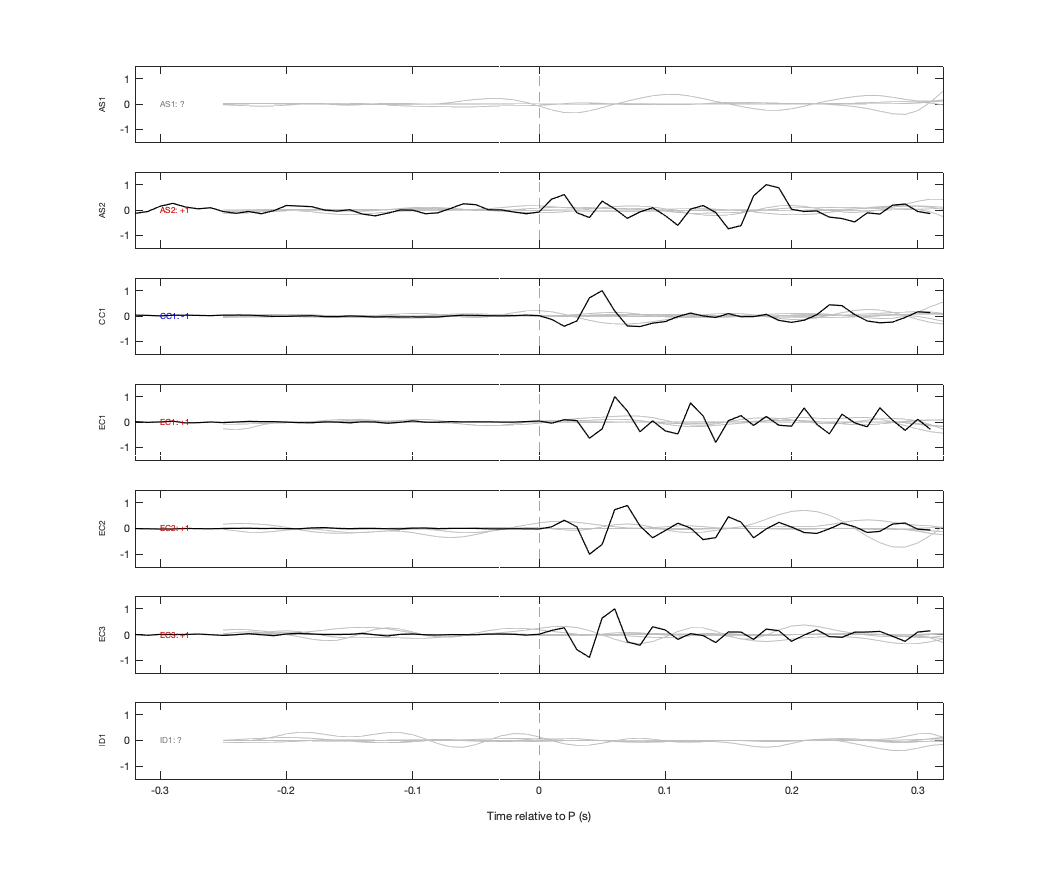 Waveforms