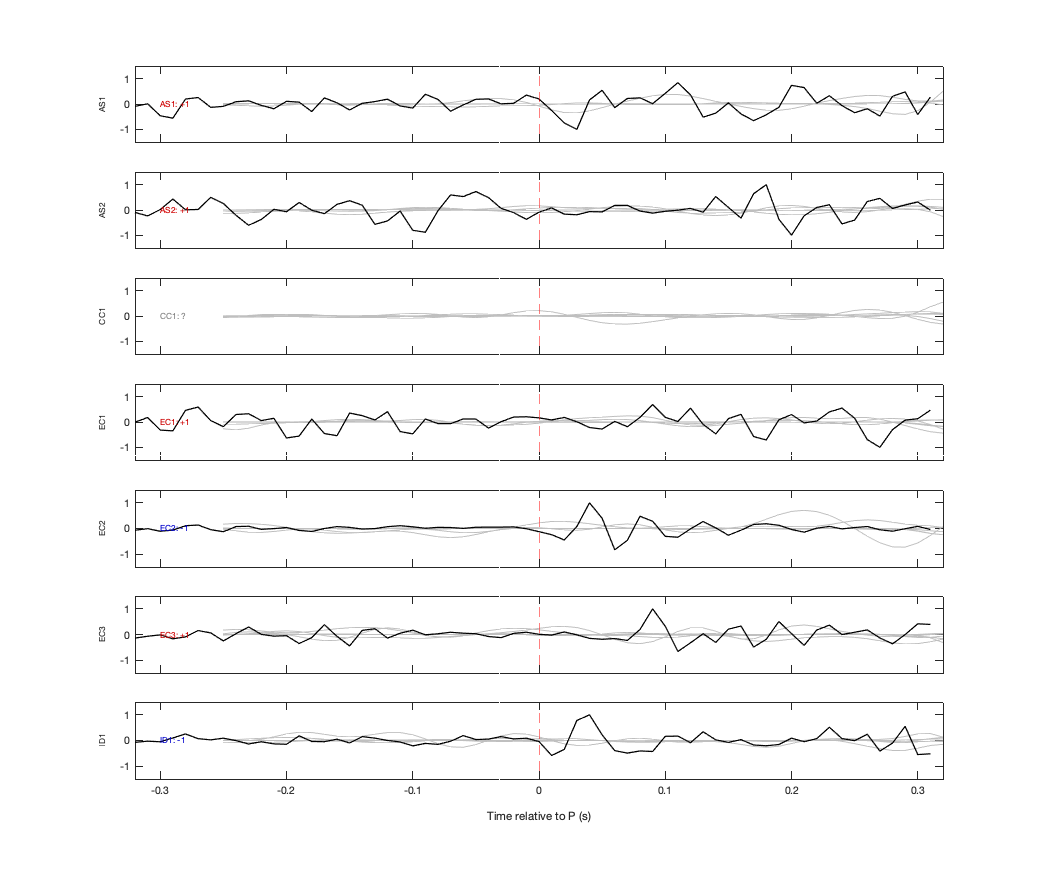 Waveforms