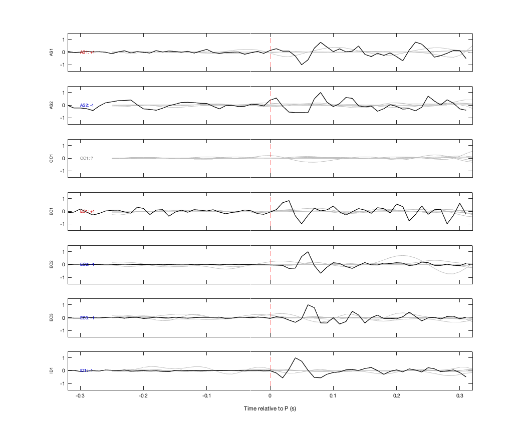 Waveforms