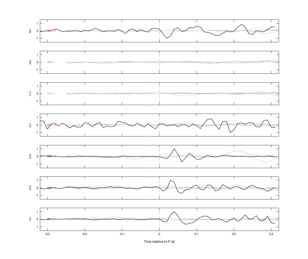 Waveforms